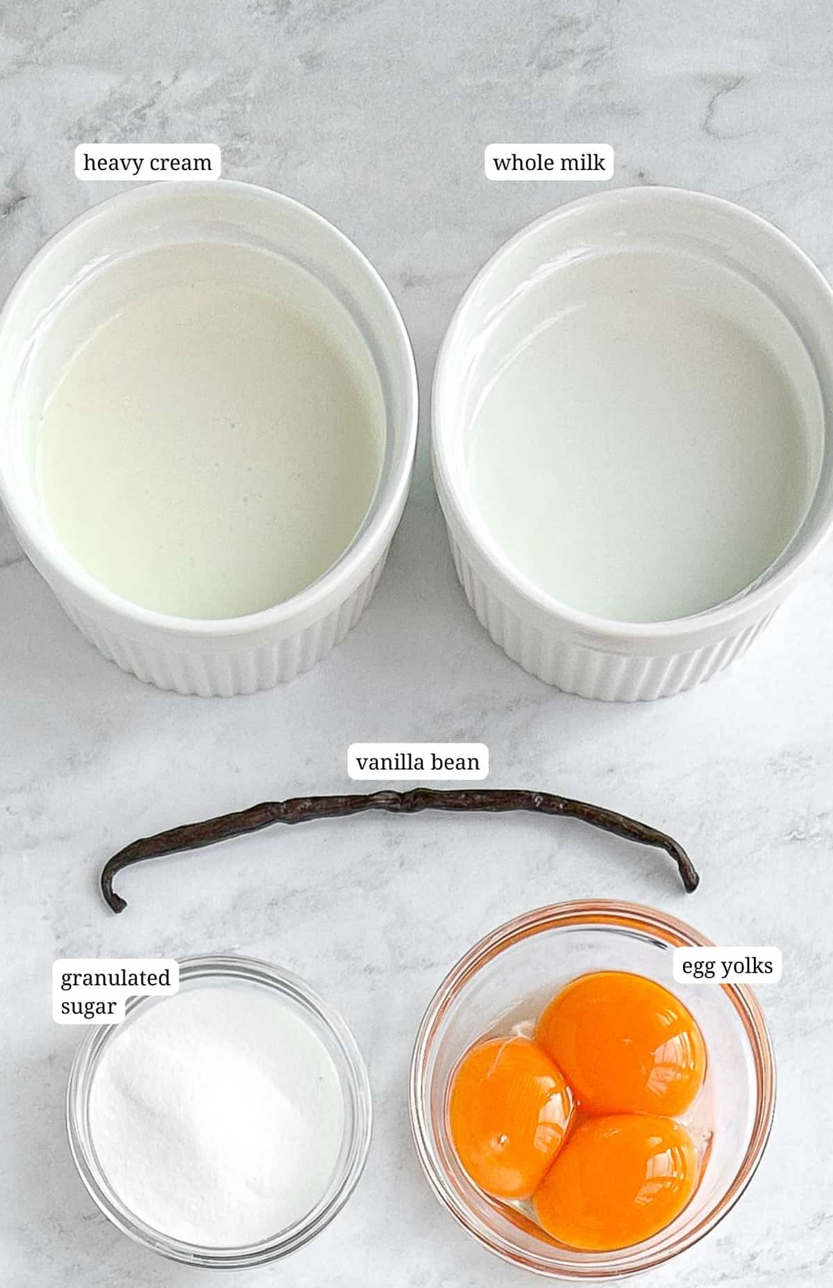 Label image of ingredients needed to make blender crème anglaise.